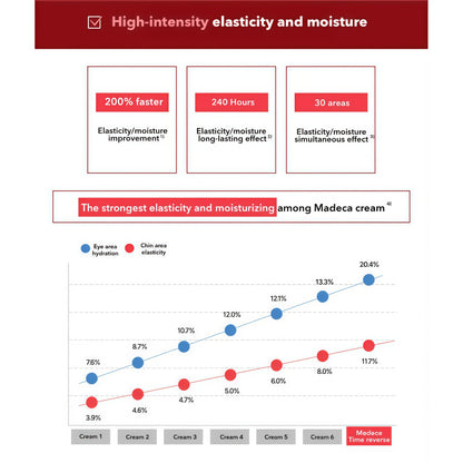 CENTELLIAN 24 Madeca Cream Time Reverse (1.69fl oz) - Advanced Fast-Absorbing & Nourishing, Hydrates, Firms & Reduces Wrinkles, Low Irritation, Korean Skin Care Centella Asiatica, Collagen